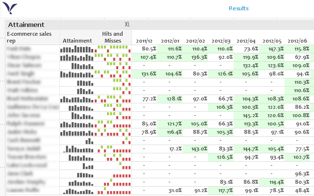 QlikView - Sparklines Over Pivot Table.png
